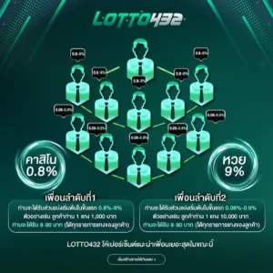 แนะนำเพื่อนเล่นหวยออนไลน์
